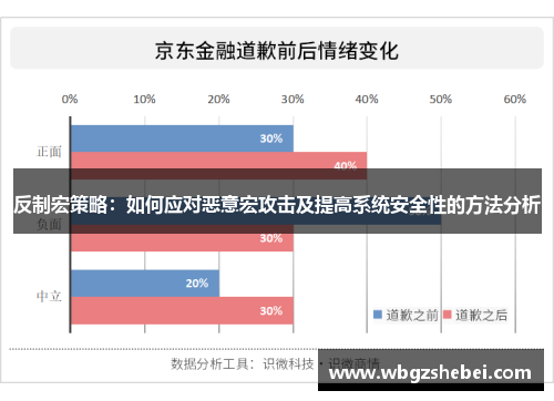 反制宏策略：如何应对恶意宏攻击及提高系统安全性的方法分析